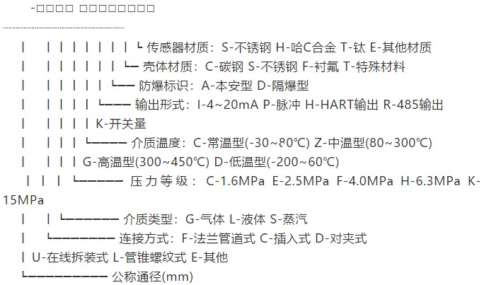 石蠟油靶式流量計(jì)規(guī)格選型表