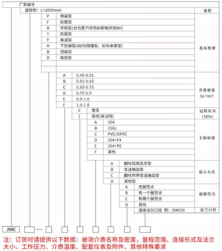 防爆磁翻板液位計規(guī)格選型表