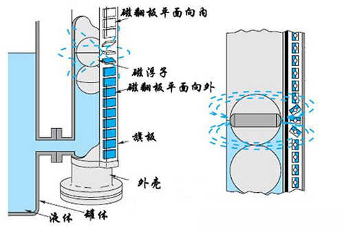 自來水液位計工作原理圖