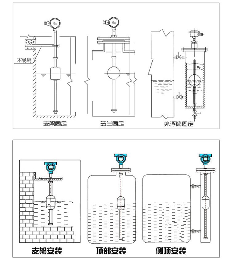 遠(yuǎn)傳磁浮球液位計安裝示意圖