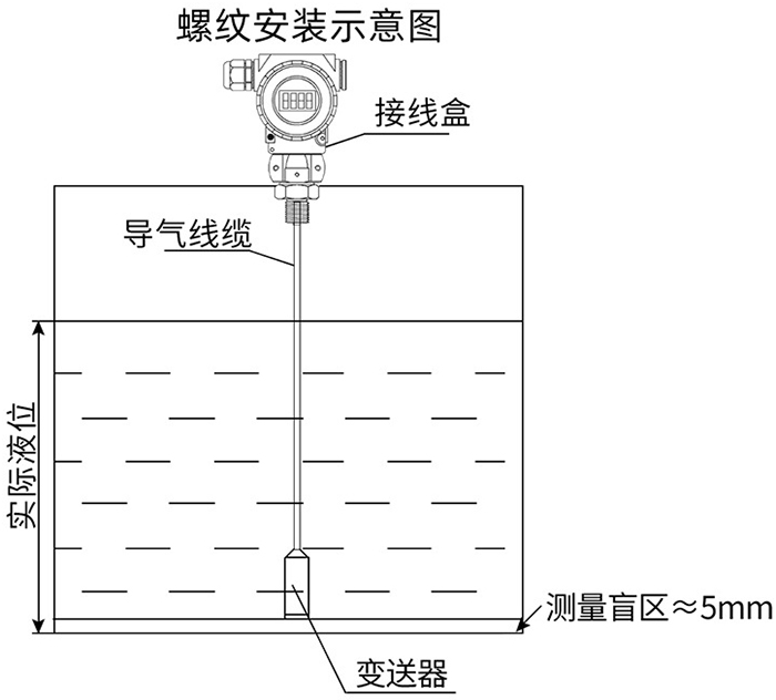 投入式液位計(jì)螺紋安裝示意圖