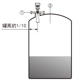 雷達(dá)液位計儲罐安裝示意圖