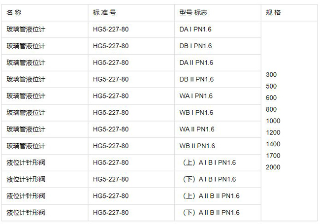 pp玻璃管液位計(jì)規(guī)格型號(hào)表