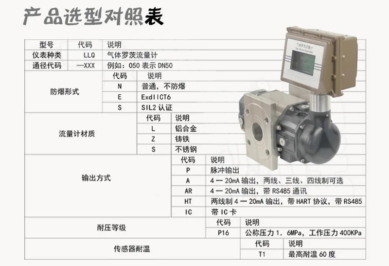 天然氣羅茨流量計選型對照表