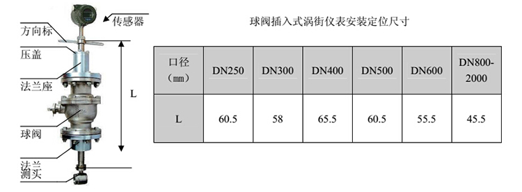 球閥插入式壓縮空氣流量計安裝注意事項