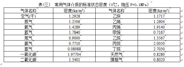 渦街式流量計(jì)氣體密度范圍表