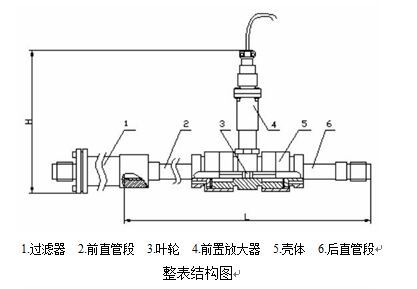 高精度渦輪流量計(jì)整表結(jié)構(gòu)圖