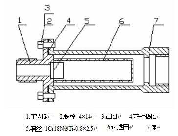 高精度渦輪流量計(jì)過濾器結(jié)構(gòu)圖