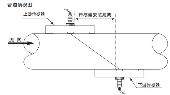 超聲波污水流量計(jì)Z字安裝法