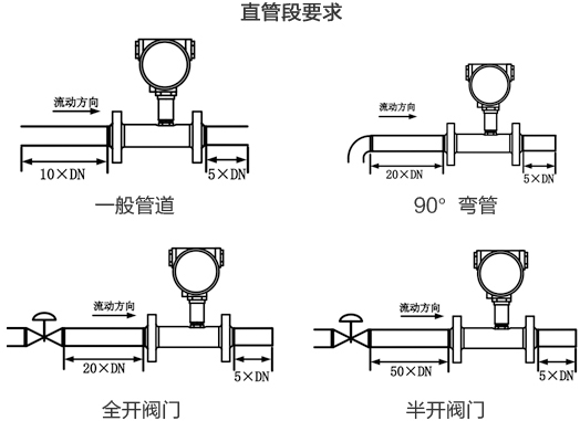 牛奶流量計(jì)直管段安裝要求圖