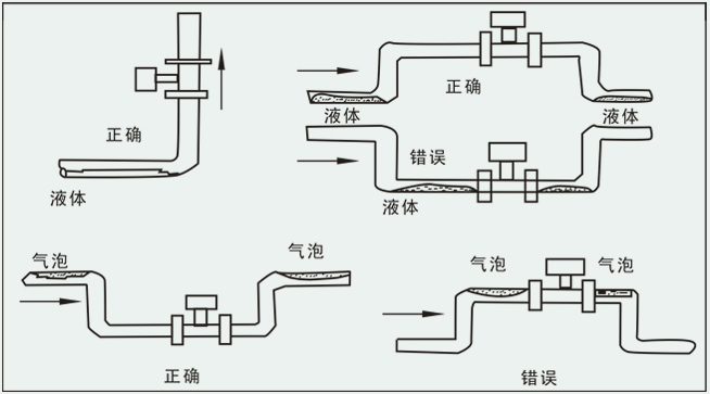 dn40渦街流量計(jì)安裝注意事項(xiàng)