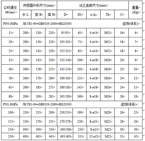 水煤漿流量計(jì)外形尺寸對(duì)照表