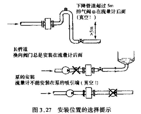 電磁流量計安裝位置注意事項圖