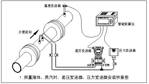 天燃氣流量計安裝圖二