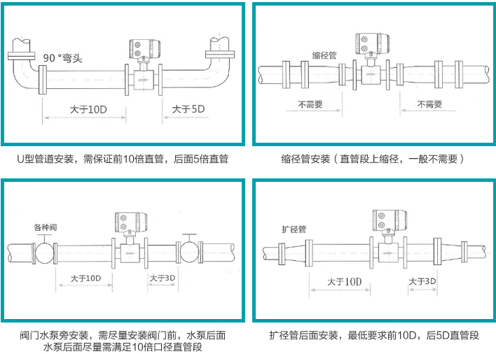 大口徑污水流量計(jì)安裝圖