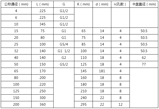 dn40渦輪流量計安裝尺寸對照表