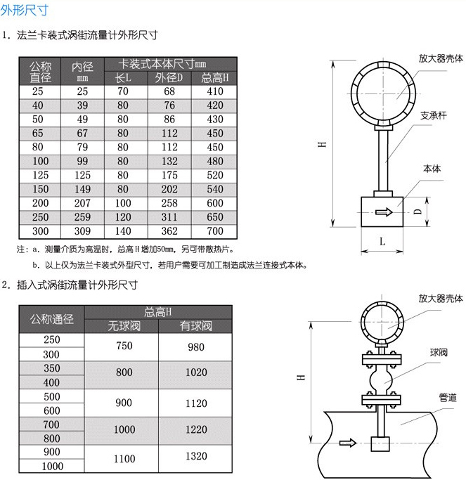 dn25渦街流量計(jì)安裝尺寸對(duì)照表