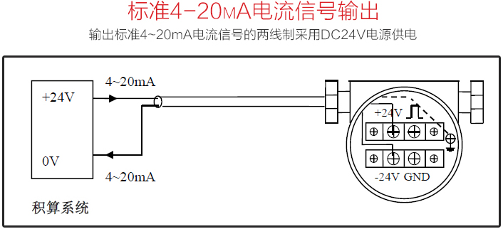 測量壓縮空氣流量計(jì)標(biāo)準(zhǔn)4-20mA電流信號(hào)輸出圖