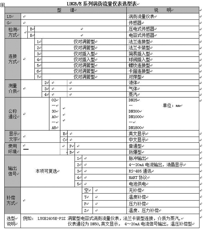 測量壓縮空氣流量計(jì)型譜選擇圖