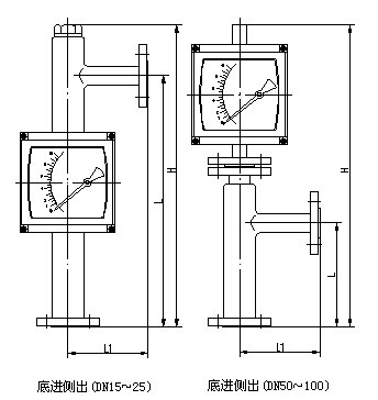 金屬管轉子流量計外形尺寸圖