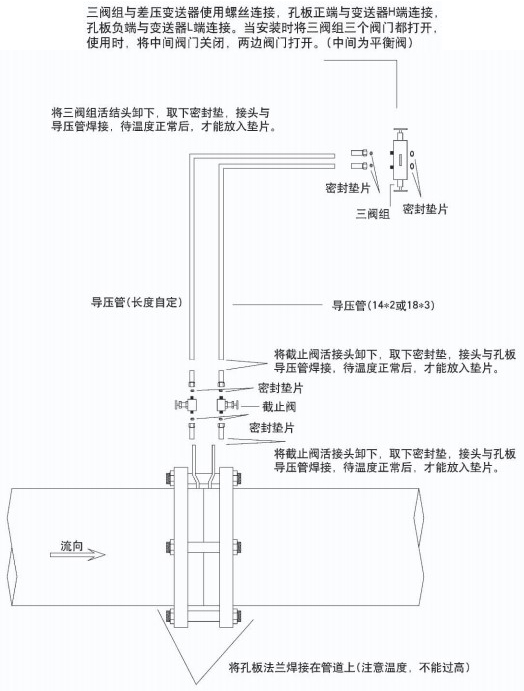 dn200孔板流量計附件安裝圖