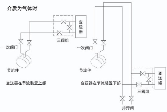 dn200孔板流量計介質(zhì)為氣體安裝示意圖