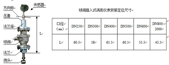 二氧化碳流量計(jì)外形尺寸對(duì)照表