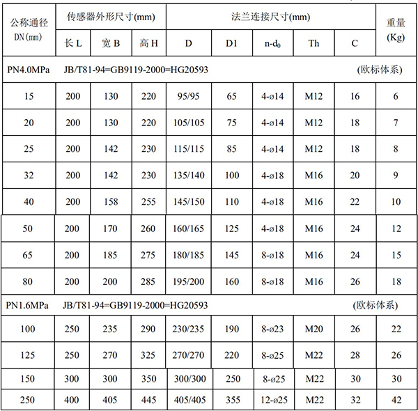 污水出水流量計(jì)尺寸對(duì)照表一