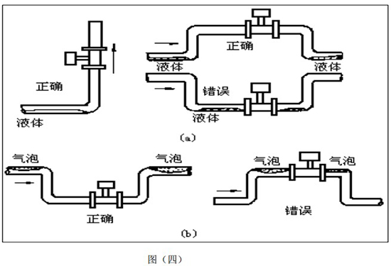 渦街氣體流量計安裝方式圖