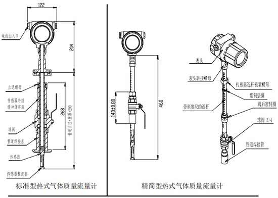 本安型熱式氣體流量計插入式結(jié)構(gòu)圖