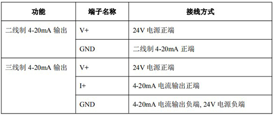 高粘度液體流量計(jì)4-20mA接線對(duì)照表