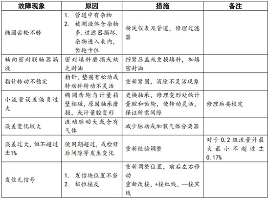 高粘度液體流量計(jì)現(xiàn)場(chǎng)安裝使用圖