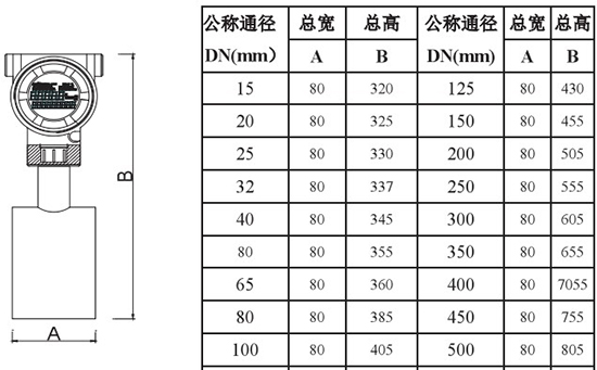 高溫型靶式流量計(jì)外形尺寸對照表二