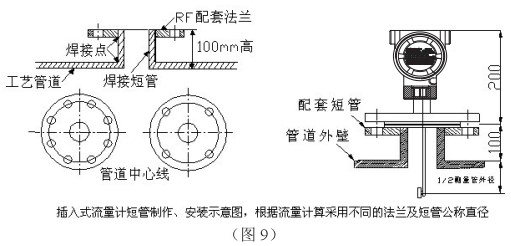 高溫型靶式流量計(jì)插入式管道安裝要求