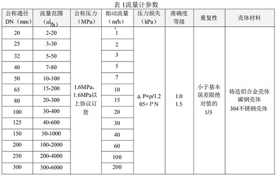 一體化氣體渦輪流量計技術參數(shù)表