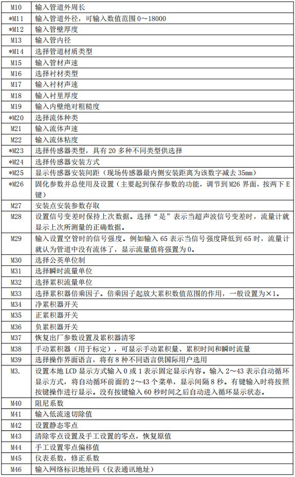 防爆超聲波流量計(jì)菜單說明對(duì)照表二